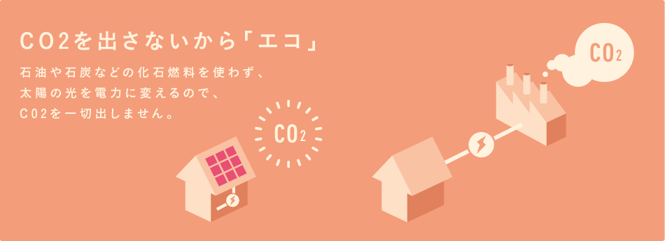 CO2を出さないからエコ＿バナー